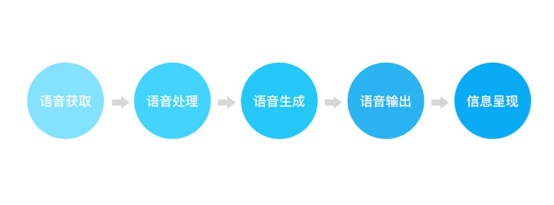 语音王老人机_语音王手机没有声音怎么处理_语音王