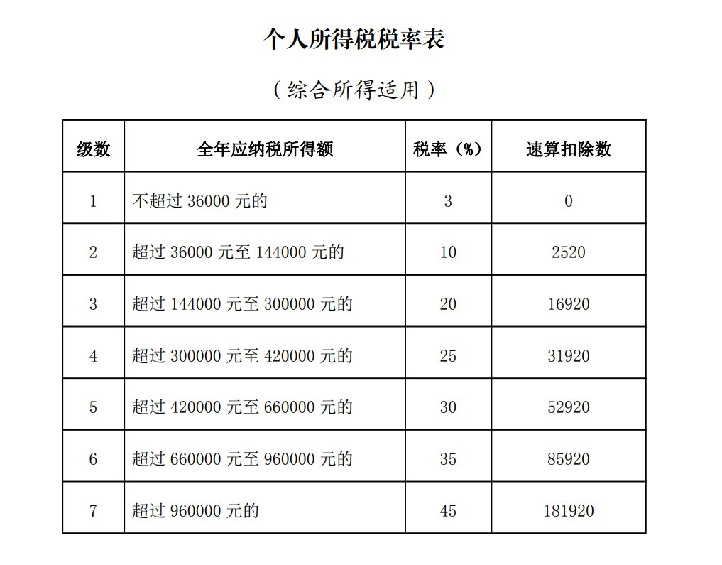 个人所得税app下载个人所得税_下载软件个人所得税app_个人斫得税下载