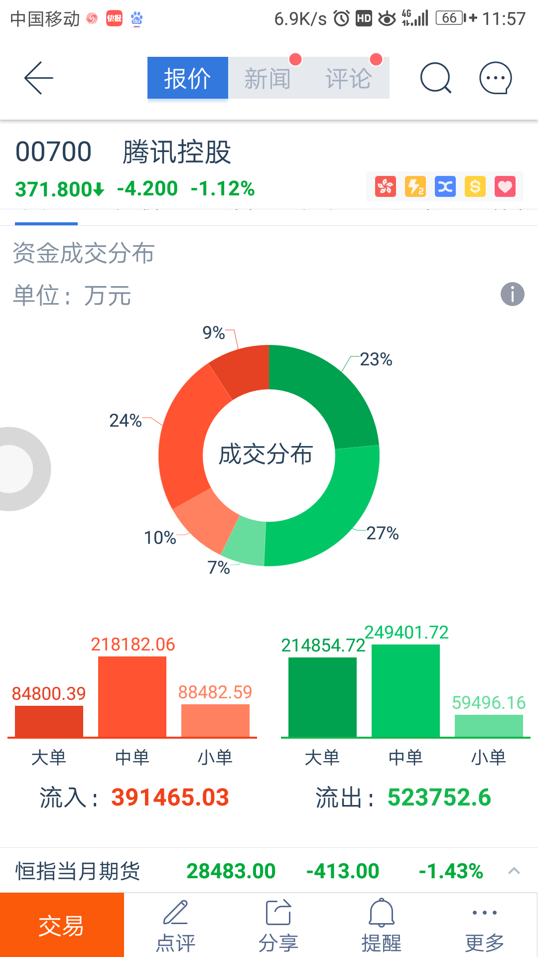 企鹅汇图怎么玩_企鹅汇图是干什么的_企鹅汇图就是个坑