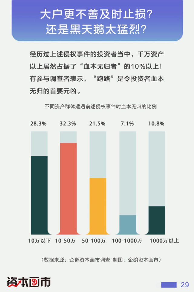 企鹅汇图怎么玩_企鹅汇图就是个坑_企鹅汇图是干什么的