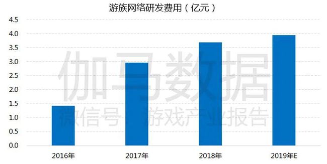 游族三十六计_游族三十六计_游族三十六计