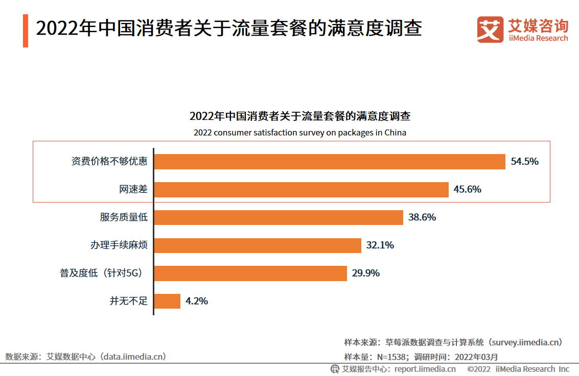 手机流量统计软件_统计流量软件手机怎么用_统计流量软件手机版下载