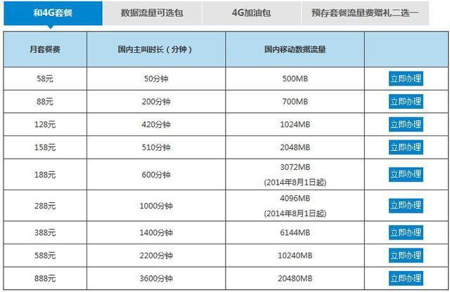 手机流量统计软件_统计流量软件手机怎么用_统计流量软件手机版下载