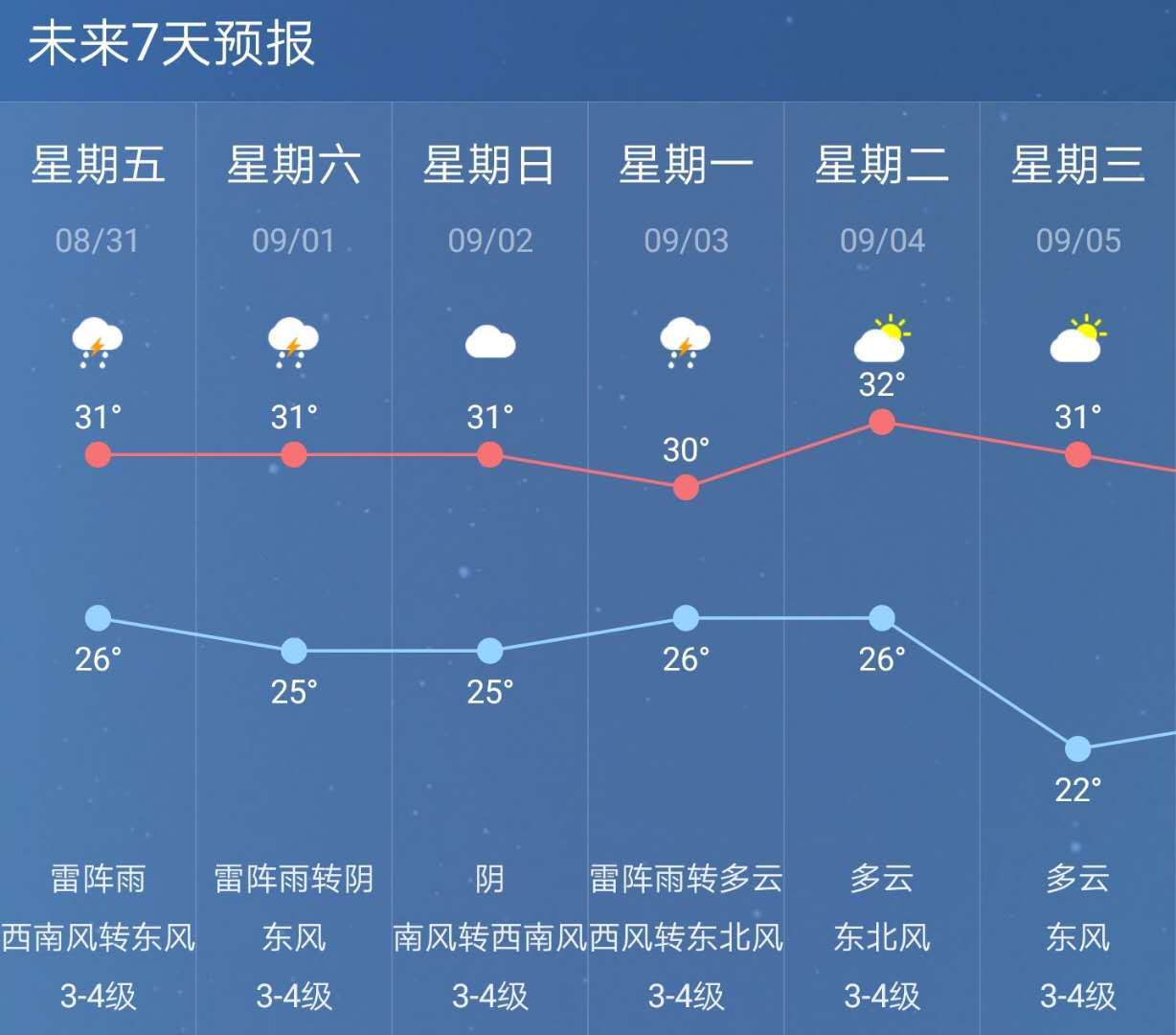 几点几分精准天气预报_天气精准预报分析_精准预报天气有多难