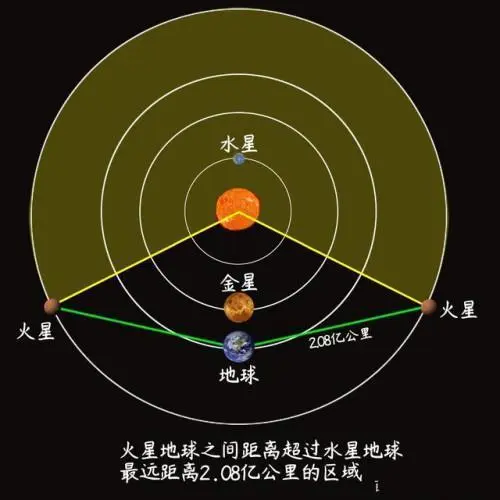 什么叫潮汐锁定_潮汐锁定_潮汐锁定是怎么形成的