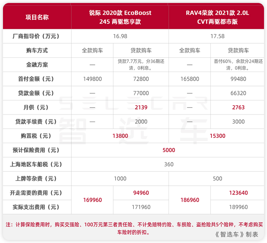 选车网官网_选车牌号_如何选车