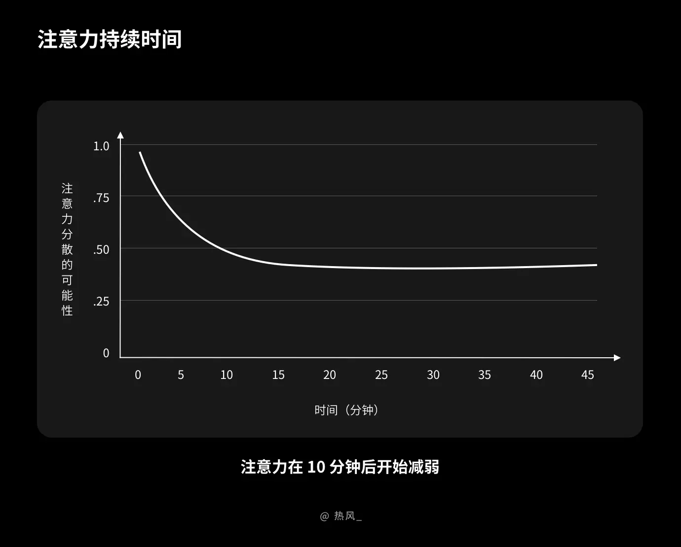 咚漫超前看公众号：学校宣传新利器，不一样的阅读体验