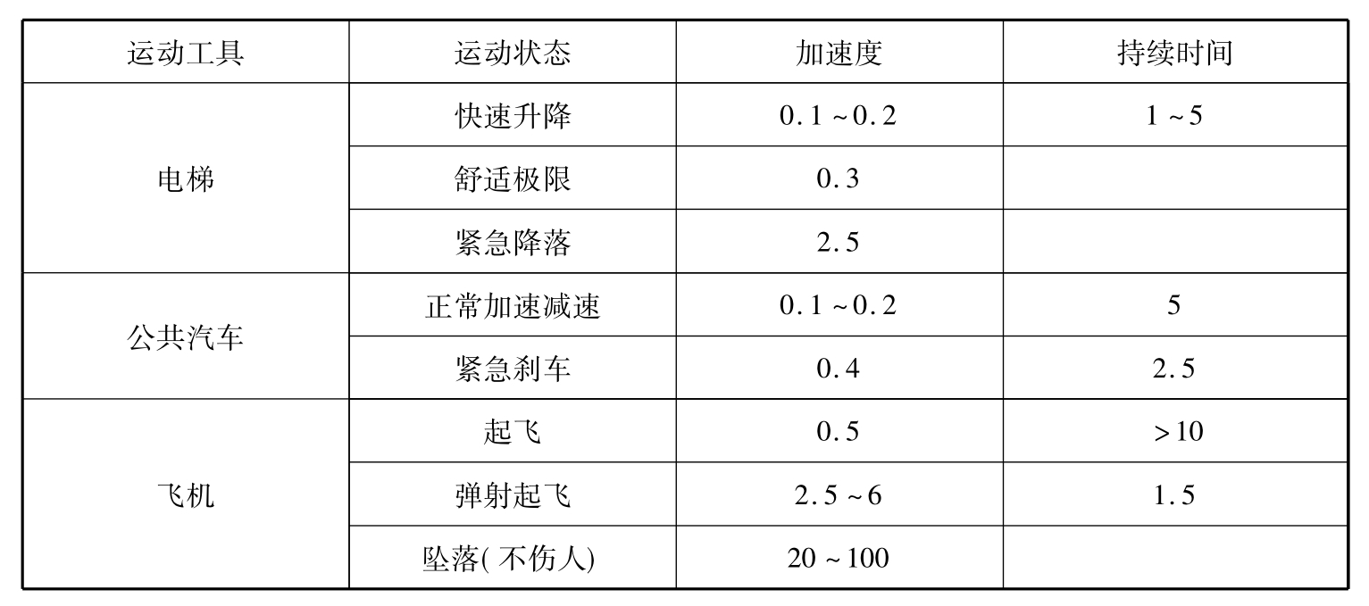 达人app_驾车达人游戏_开车达人