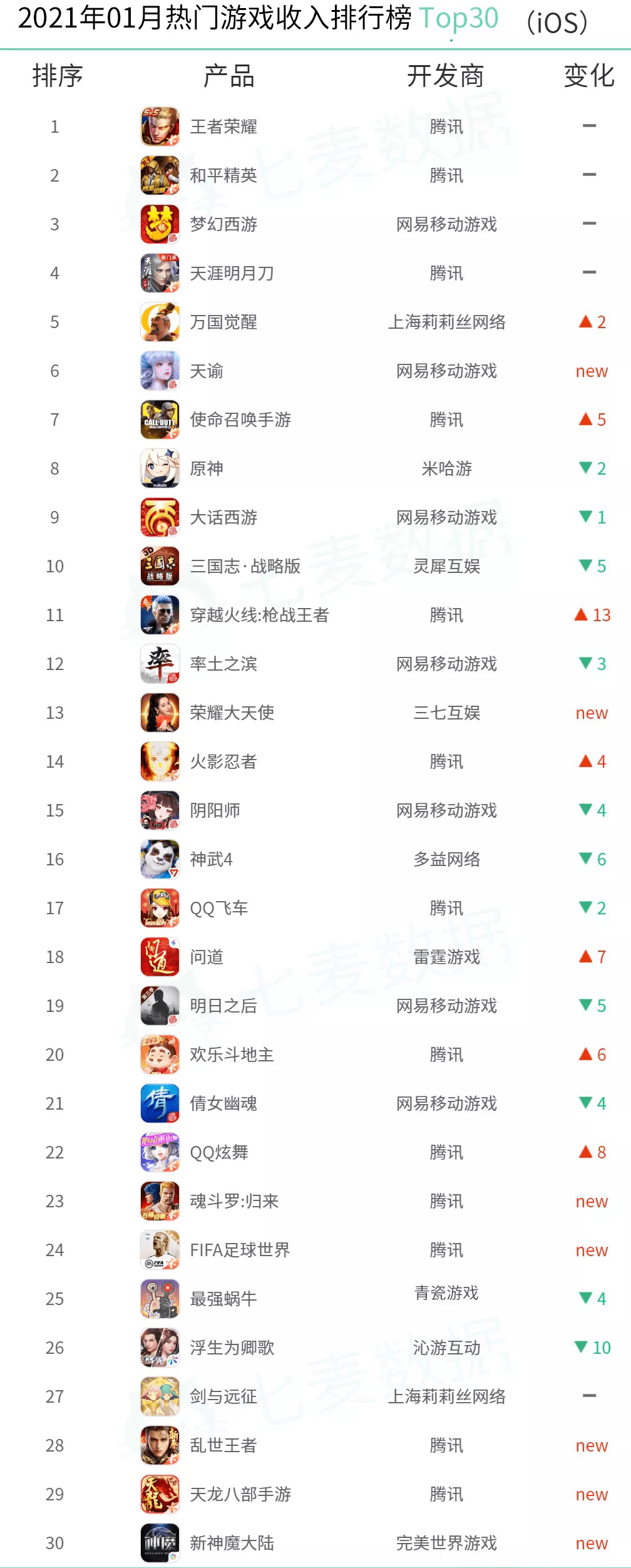 单机排名游戏有哪些_单机游戏排行榜2020排行榜_单机游戏排名