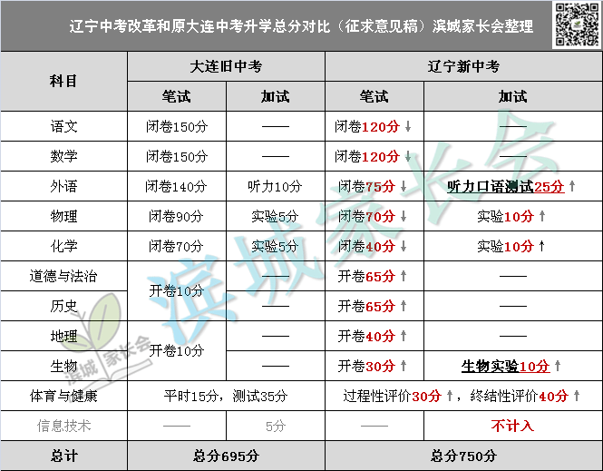 辽宁学考app，资源丰富多样，官网下载超便捷