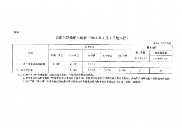 国网电网app，免费下载交电费，方便快捷又省钱