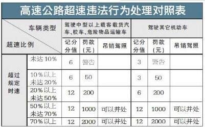 脱离道路·百日攻坚，安全驶向明天