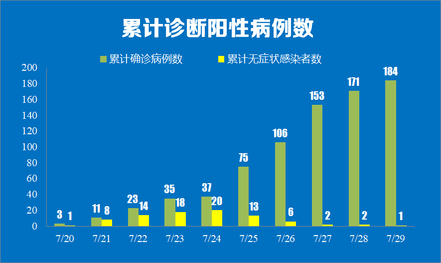 感染异常状态_异常感染cg_异常感染