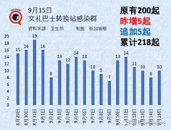 感染异常状态_异常感染cg_异常感染