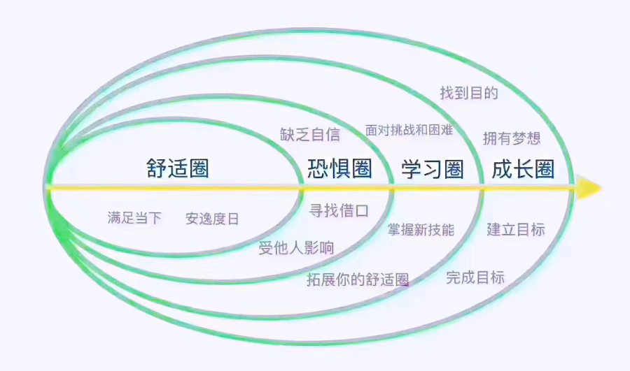 过去束缚的我，如何成为未转变者2