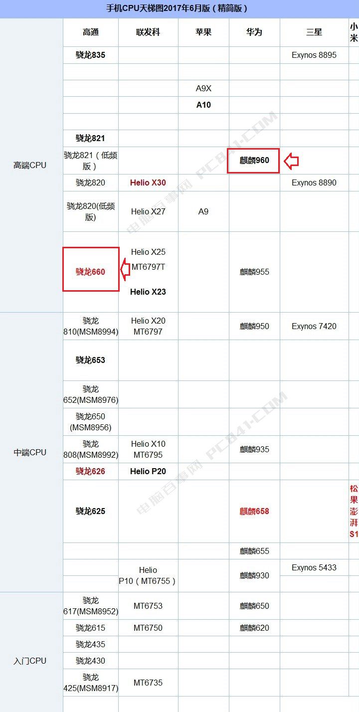 游戏手机2022跑分_游戏手机2022跑分_游戏手机2022跑分