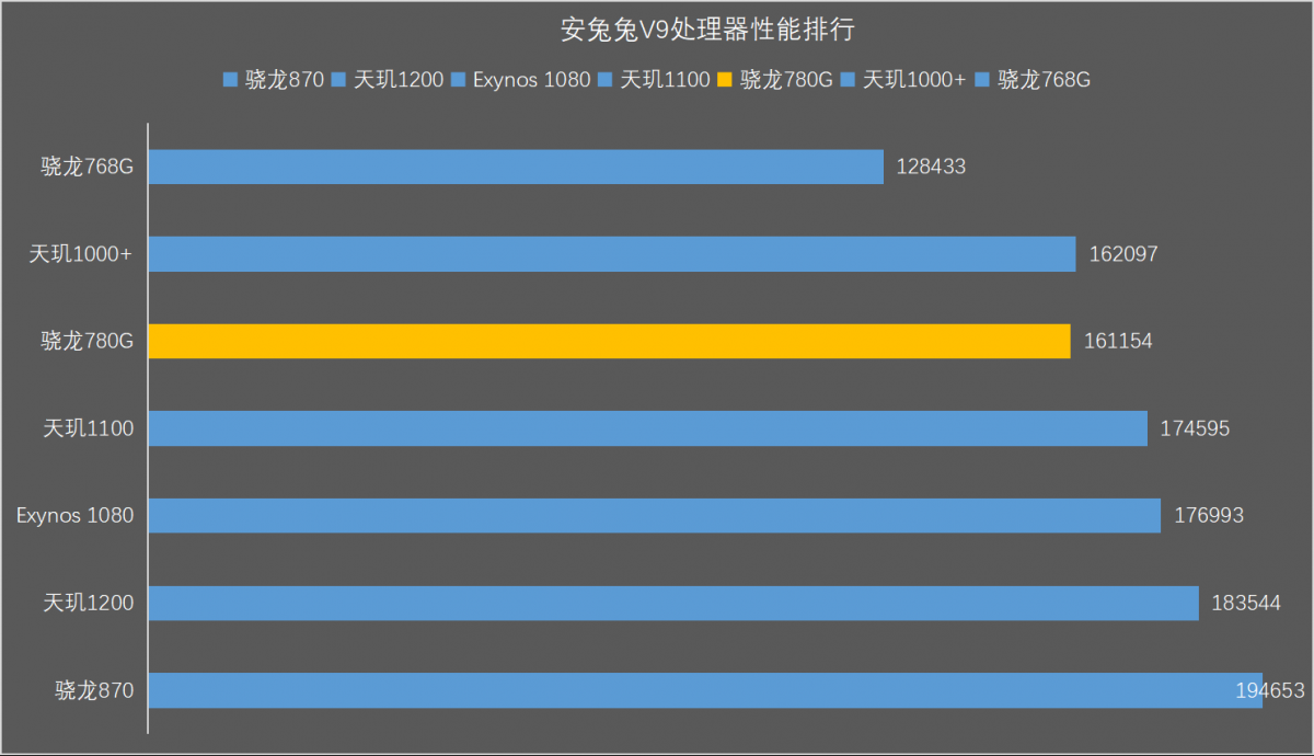 游戏手机2022跑分_游戏手机2022跑分_游戏手机2022跑分