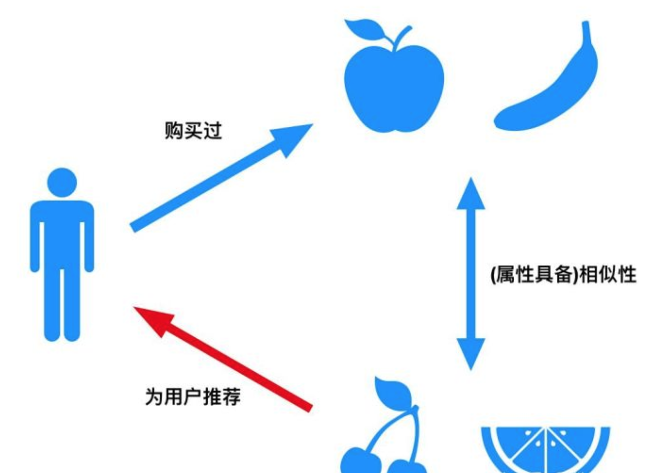 打造个性化推荐，畅享好游戏、智能手机