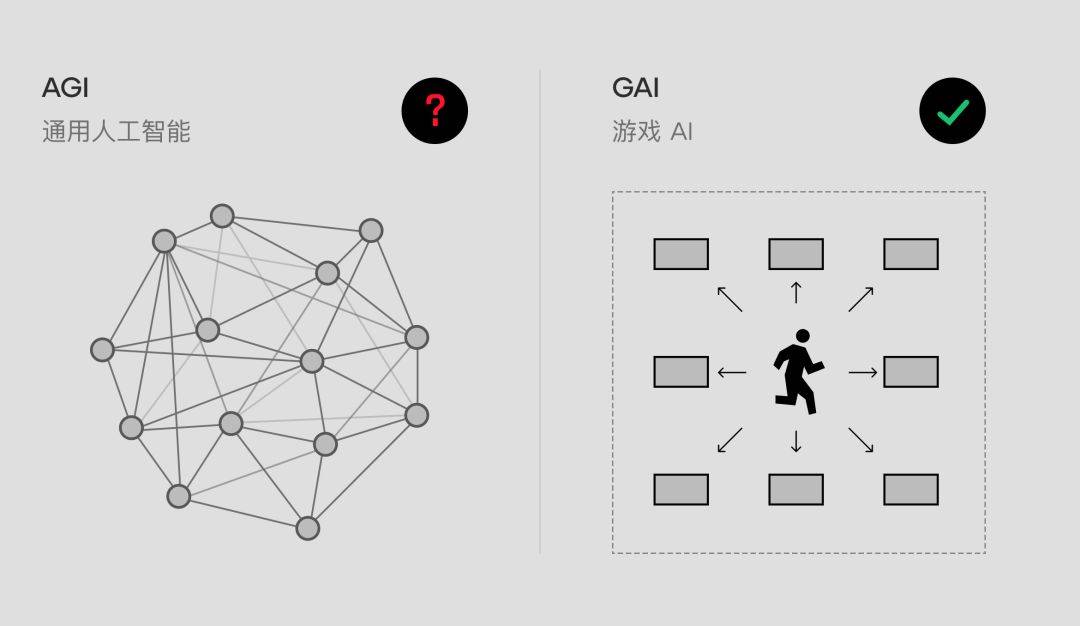 手机游戏市场 | 丰富多样 | 养成游戏  手机