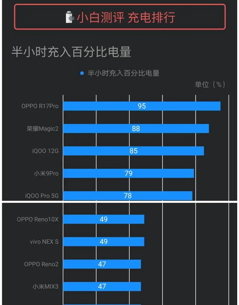 手机种地游戏_游戏手机几种_手机类游戏