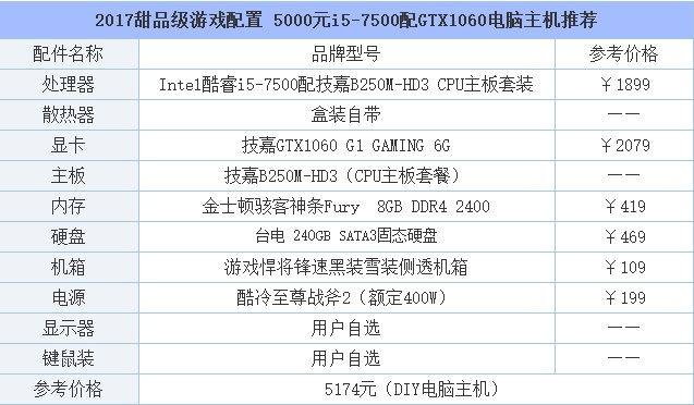 用手机玩游戏用什么电脑_用玩电脑手机游戏卡怎么办_用电脑玩手机游戏用什么软件