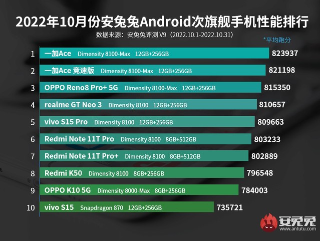 游戏手机硬核性能排行_硬核手机游戏排名_好玩的硬核手游