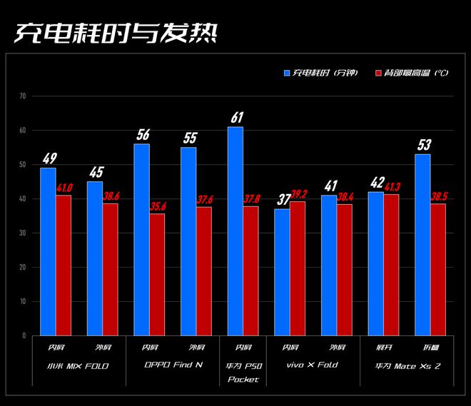主播买打手机好游戏吗_主播游戏手机用的什么牌子好_主播打游戏买什么手机好