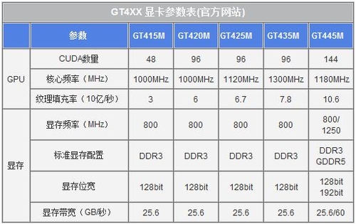 配置电脑推荐网络手机游戏软件_推荐手机网络游戏电脑配置_电脑配置要求高的网络游戏