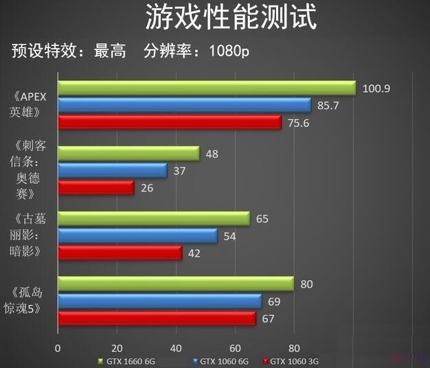 改手机游戏数据_手机怎样改16 9游戏_改手机游戏帧率的软件