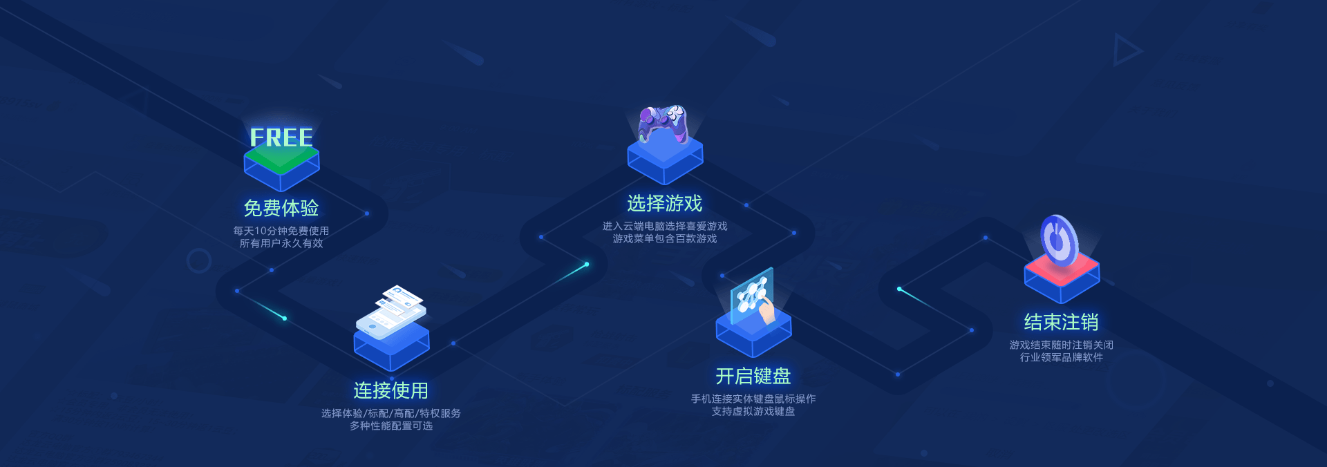 登正常网络手机游戏卡怎么办_手机登录网络游戏_网络正常但登不了游戏手机