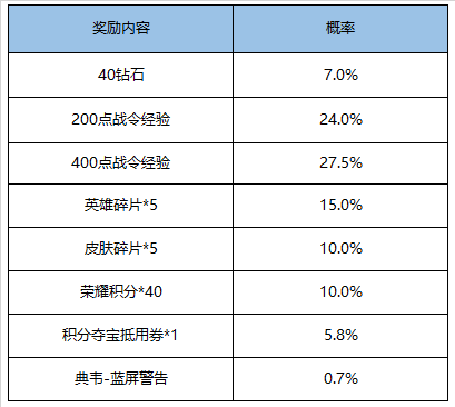 游戏手机清单出炉_手机游戏2020_当前手机游戏排行榜