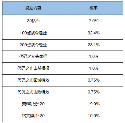 当前手机游戏排行榜_手机游戏2020_游戏手机清单出炉