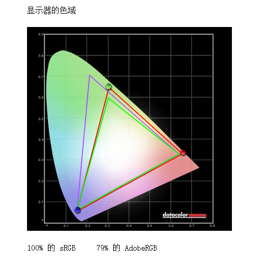 游戏手机排行：三星S21Ultra最高画质