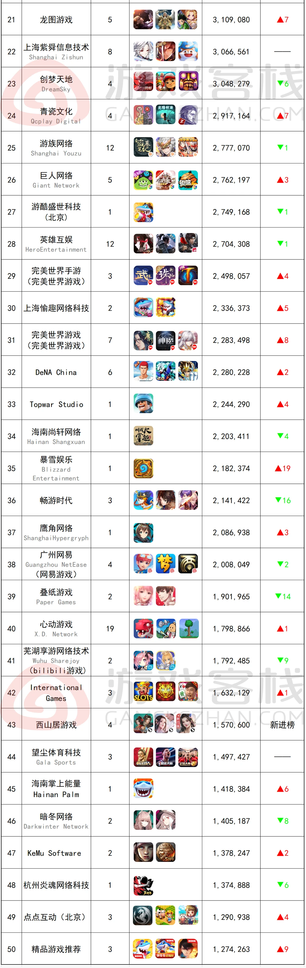 腾讯手机游戏排行榜_排行榜腾讯手机游戏有哪些_腾讯手机游戏排行榜2020