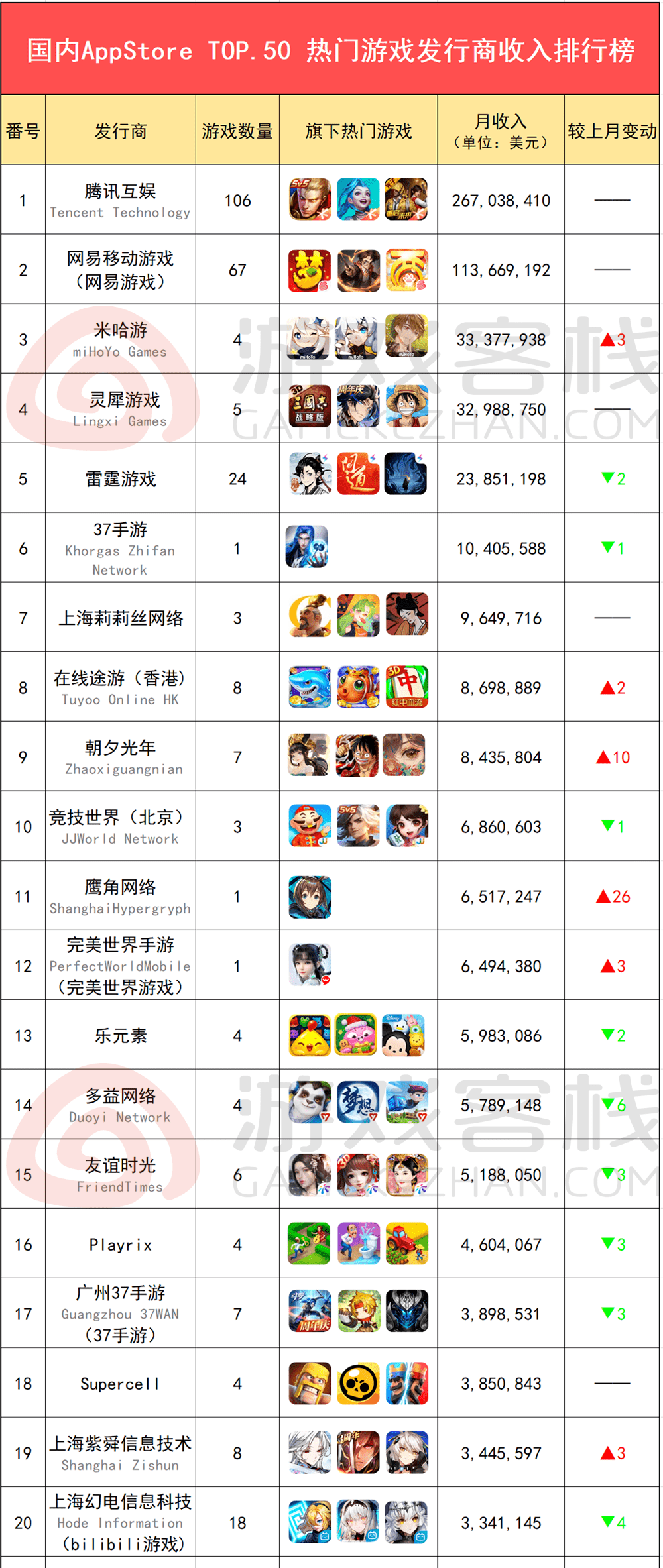 腾讯手机游戏排行榜_腾讯手机游戏排行榜2020_排行榜腾讯手机游戏有哪些