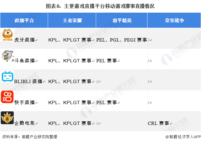 王者教程直播手机游戏怎么开_手机怎么直播王者教程游戏_王者教程直播手机游戏怎么弄