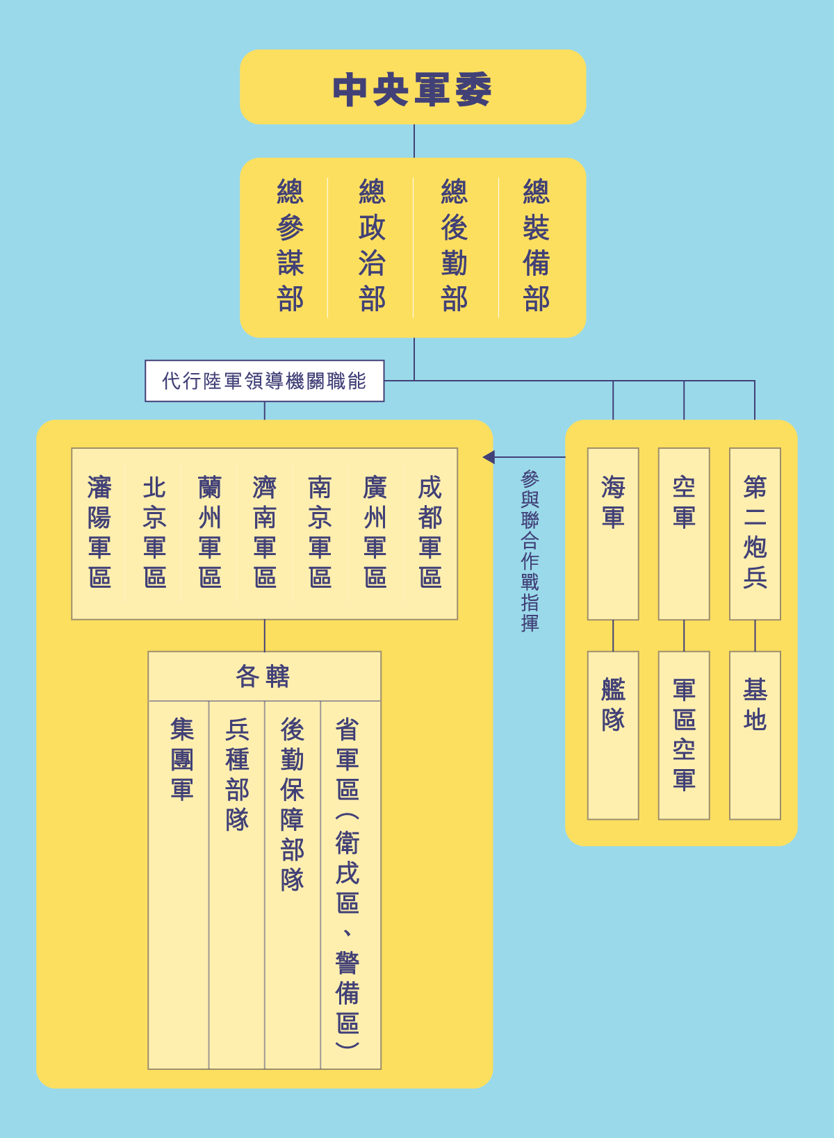 手机指挥作战游戏_作战指挥手机游戏推荐_指挥作战的手机游戏