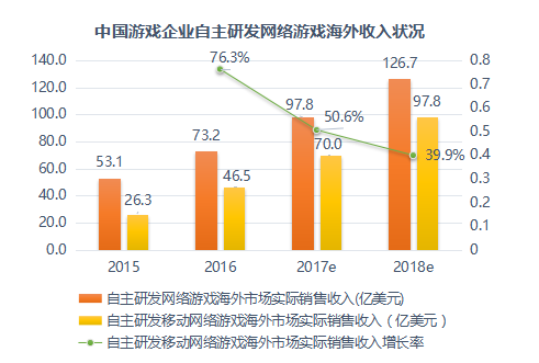 腾讯的手机游戏_腾讯手机游戏消费榜怎么看_腾讯手游消费记录查询