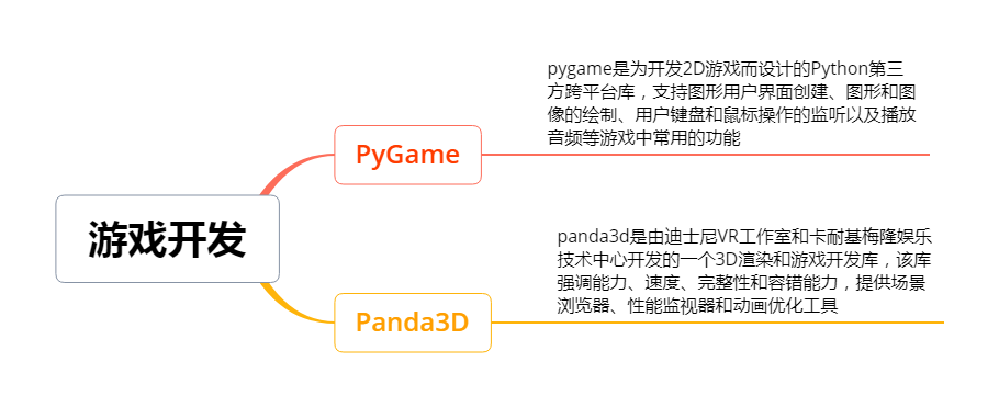 极致游戏体验尽在新款手机框架