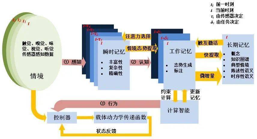 平价IQOO，让你秒变高智商超能游戏手机