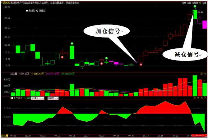 指南针智能炒股软件下载_炒股指南针智能下载软件安全吗_炒股指南针智能下载软件官网