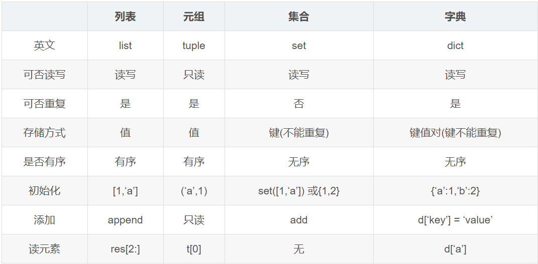 js字符串去掉最后一个字符_字符串去掉最后一位_字符串去掉最后一个指定字符