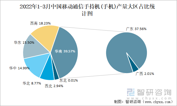 新出5g的手机_新上市5g手机有哪些_手机新上市有哪些优势和劣势