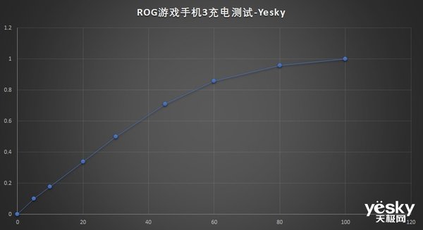 手机推荐玩游戏的_玩游戏巨好的手机有哪些_玩手机游戏的手机推荐