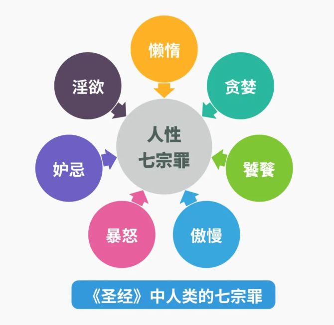 五毒是哪五毒-嫉妒之毒，无所不在，腐蚀人心的酸液，终将化为五毒