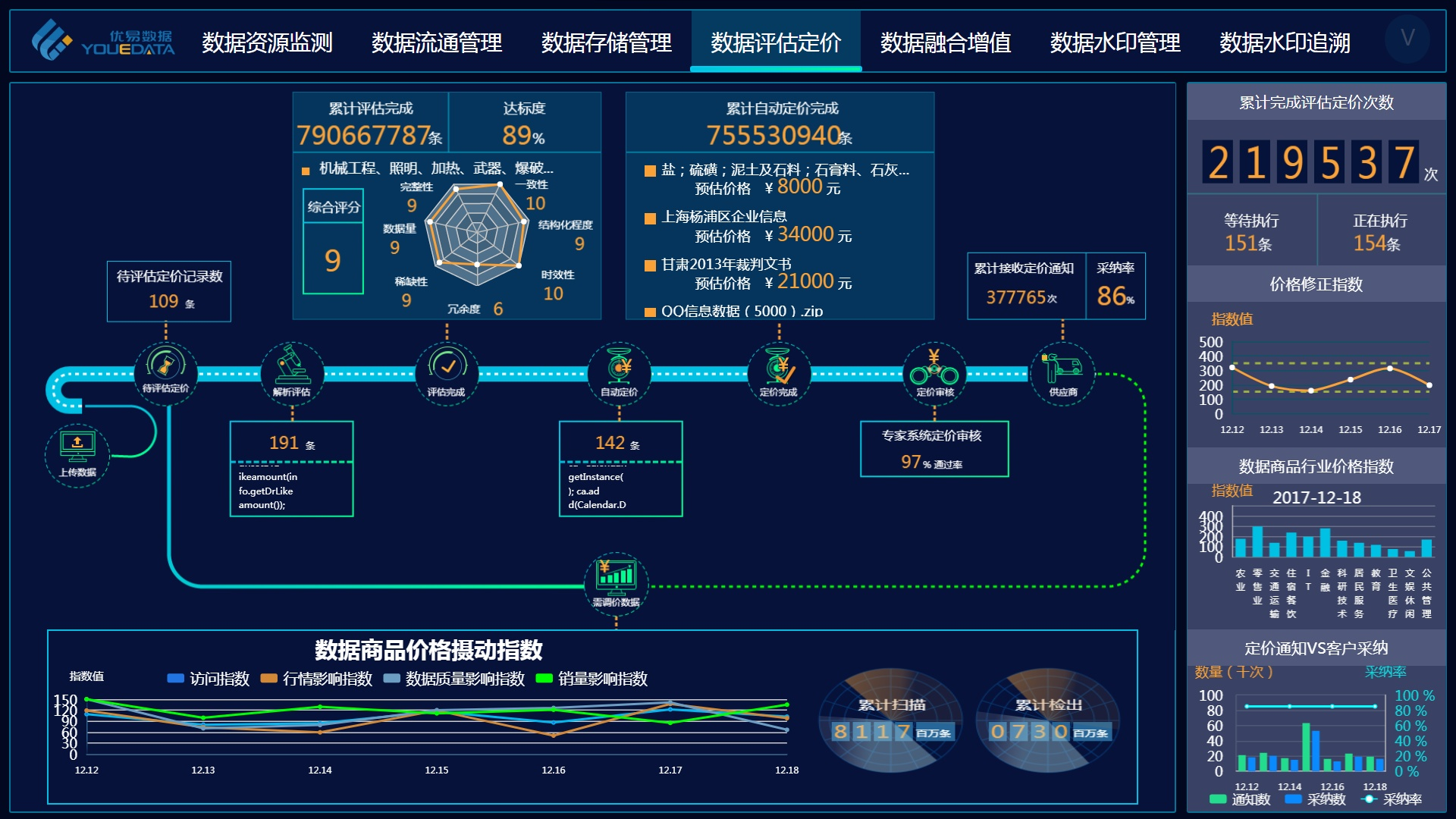 交易所交易平台-全新交易平台，让您尽享交易所的总裁待遇