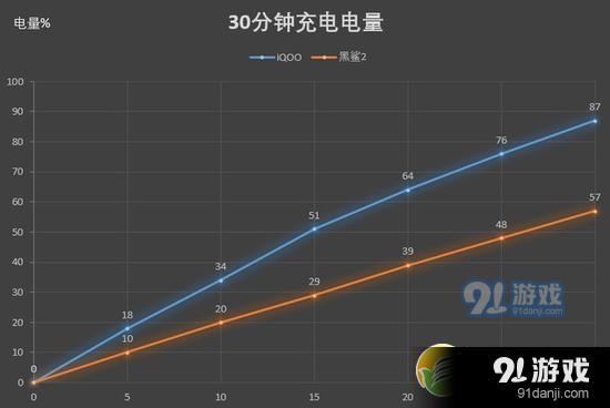 游戏手机超强续航_超强续航手机游戏推荐_超强续航手机游戏有哪些