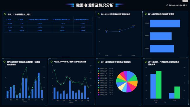 搭建elk最后成果_搭建elk集群_elk搭建