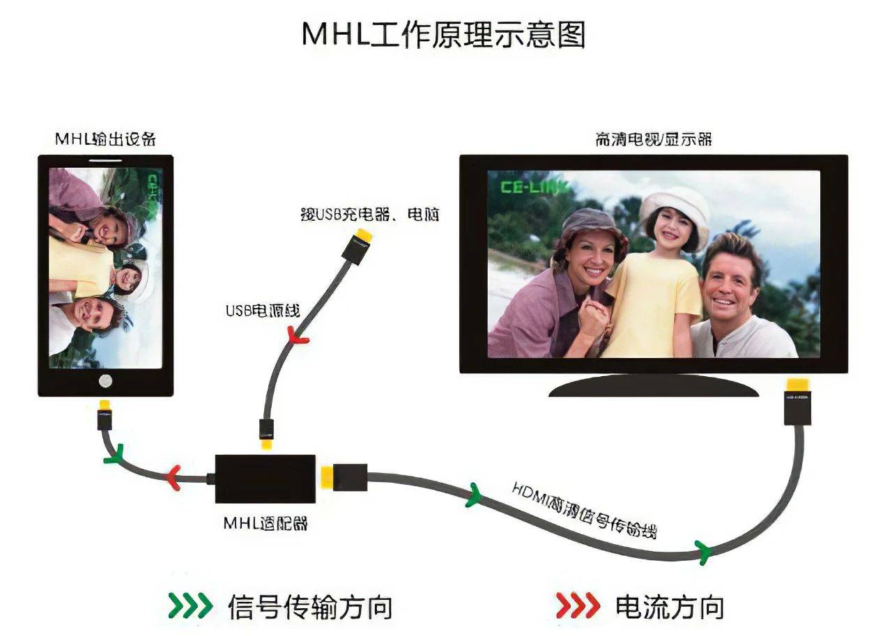 电视连接手机玩游戏_游戏手机如何连接网络电视_电视连接网络手机游戏卡顿