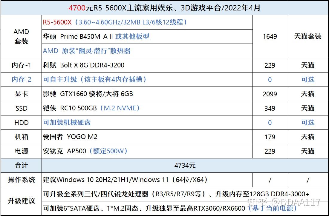 游戏手机买啥-如何选择游戏手机：需求与预算双重考量